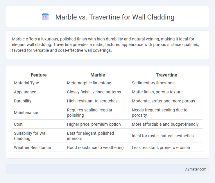 Marble vs. Travertine for Wall Cladding - What is The Difference?