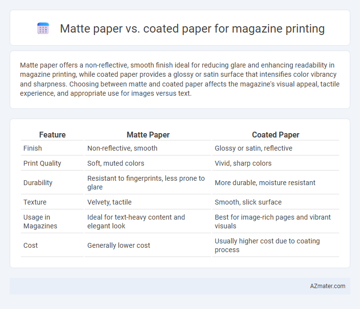 Matte paper vs. coated paper for magazine printing - What is The Difference?
