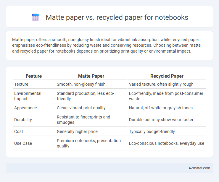 Matte paper vs. recycled paper for notebooks - What is The Difference?