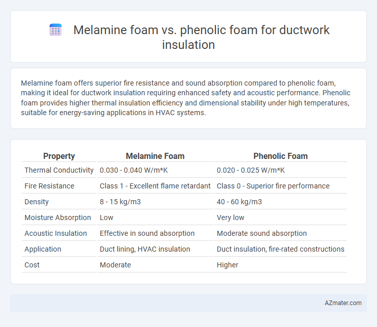 Melamine foam vs. phenolic foam for ductwork insulation - What is The Difference?