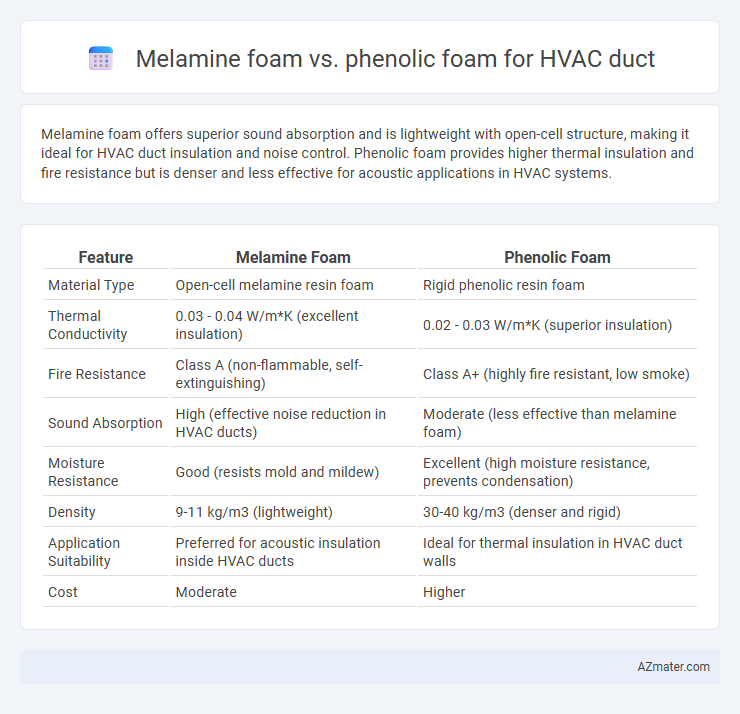 Melamine foam vs. phenolic foam for HVAC duct - What is The Difference?