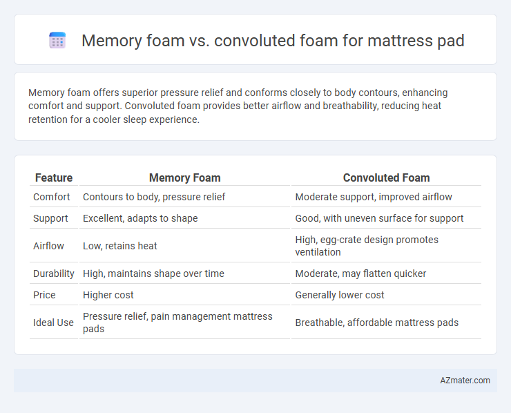 Memory foam vs. convoluted foam for mattress pad - What is The Difference?