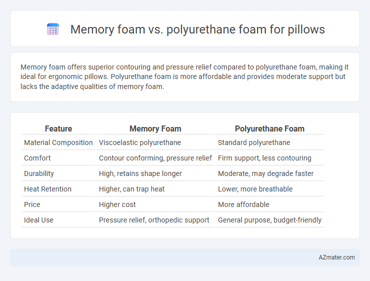 Memory foam vs. polyurethane foam for pillows - What is The Difference?
