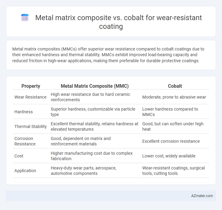 Metal matrix composite vs. cobalt for wear-resistant coating - What is The Difference?