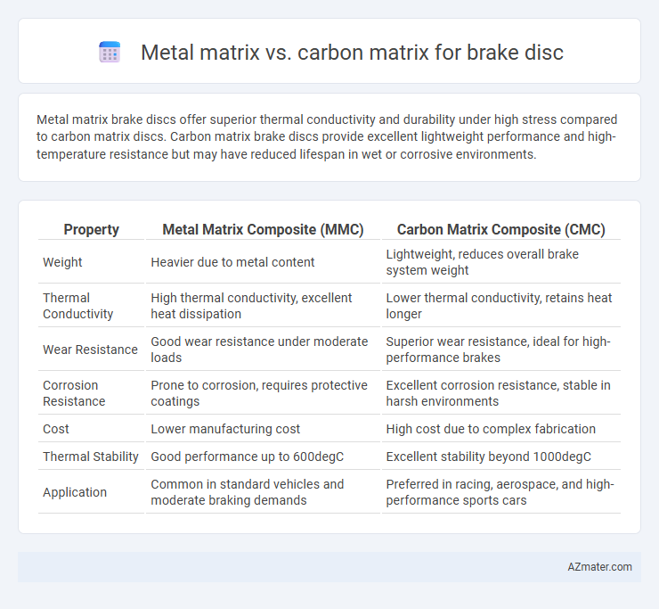 Metal matrix vs. carbon matrix for brake disc - What is The Difference?