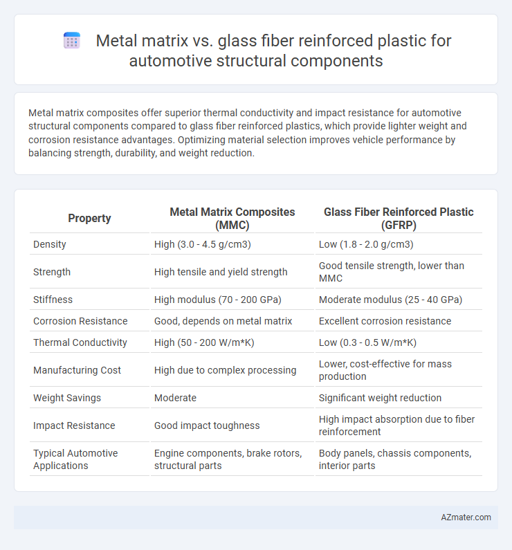 Metal matrix vs. glass fiber reinforced plastic for automotive structural components - What is The Difference?