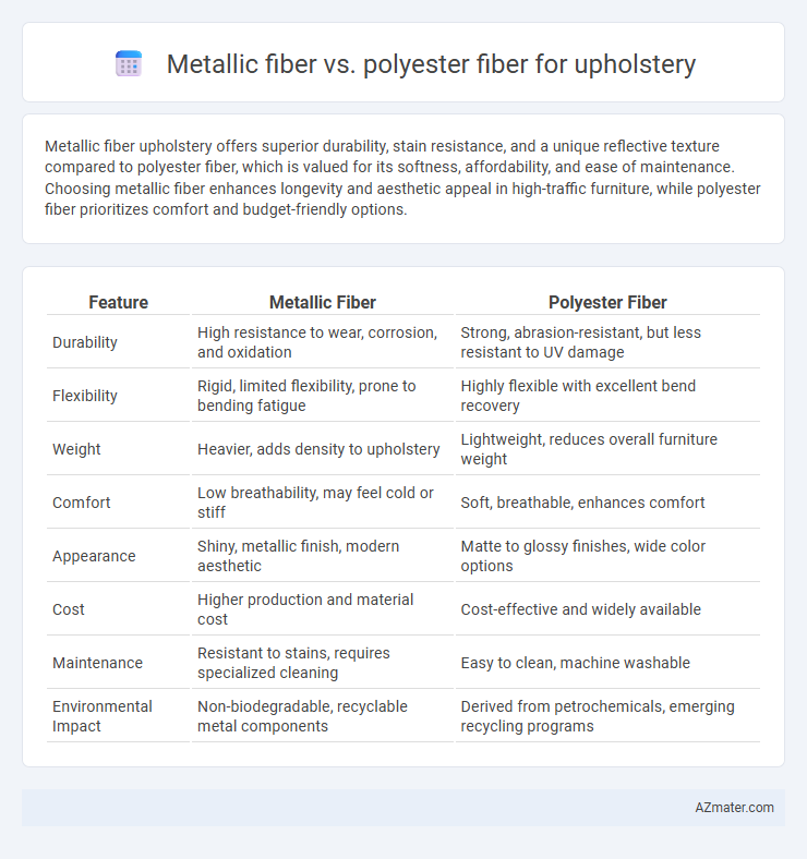 Metallic fiber vs. polyester fiber for upholstery - What is The Difference?