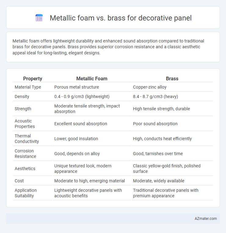 Metallic foam vs. brass for decorative panel - What is The Difference?