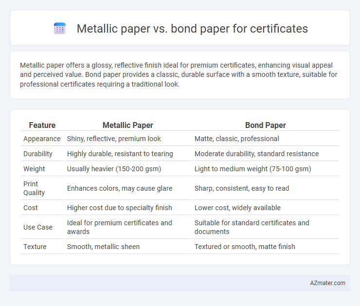 Metallic paper vs. bond paper for certificates - What is The Difference?