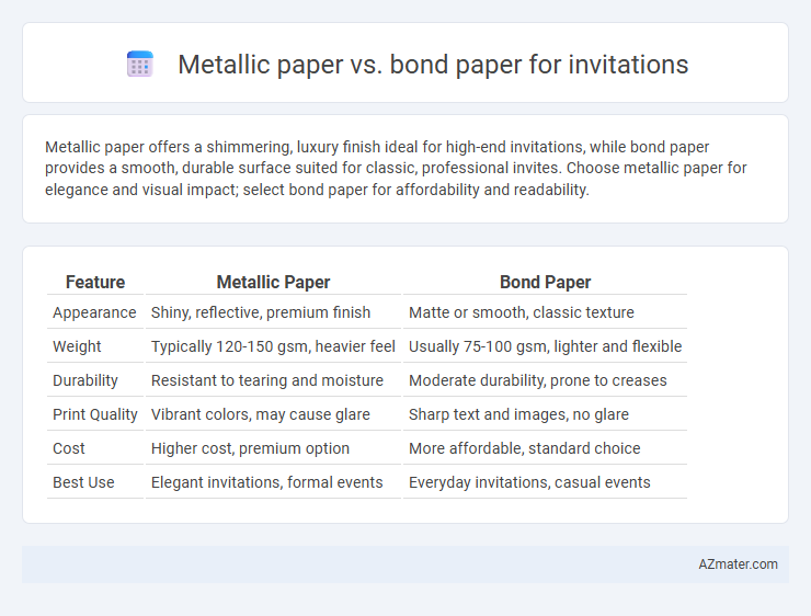 Metallic paper vs. bond paper for invitations - What is The Difference?
