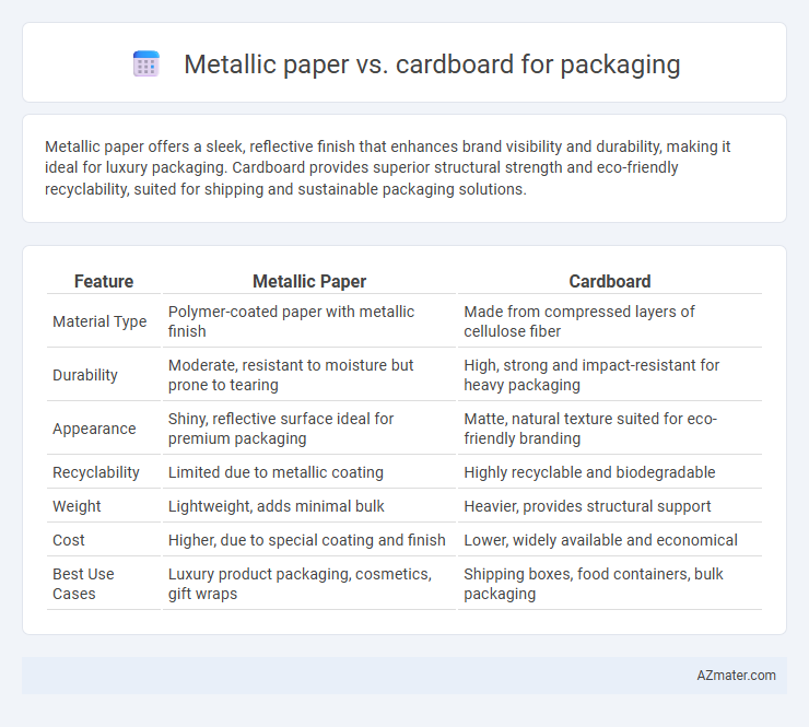 Metallic paper vs. cardboard for packaging - What is The Difference?
