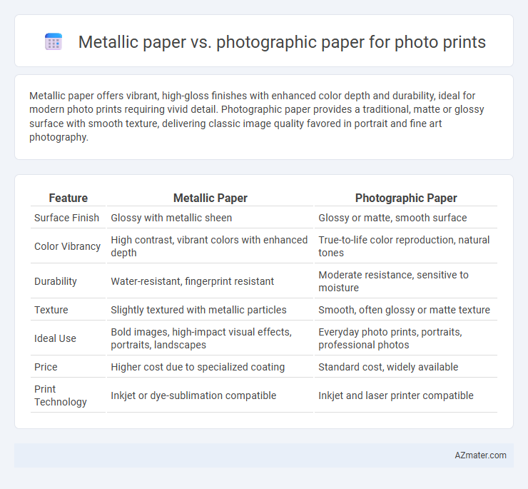 Metallic paper vs. photographic paper for photo prints - What is The Difference?