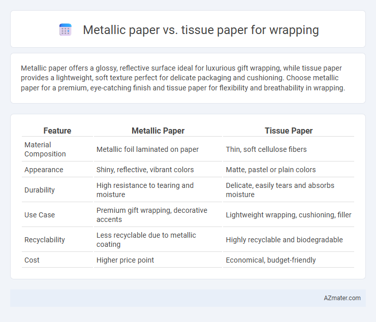 Metallic paper vs. tissue paper for wrapping - What is The Difference?