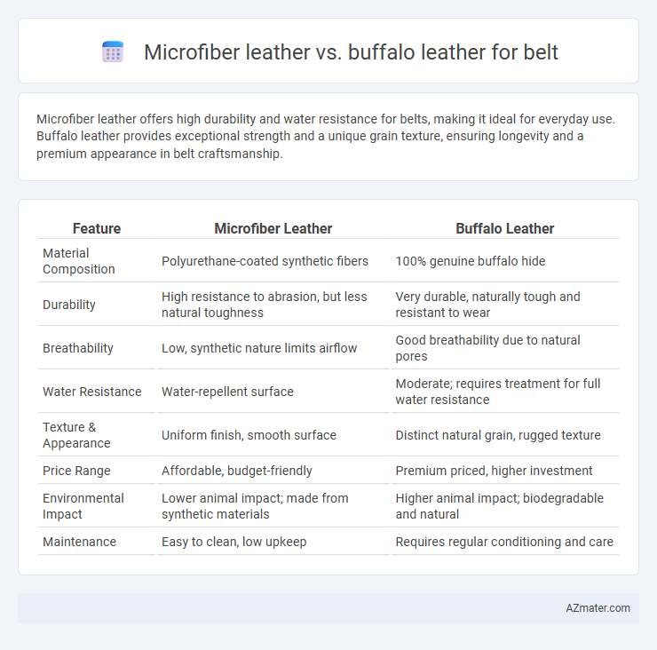 Microfiber leather vs. buffalo leather for belt - What is The Difference?
