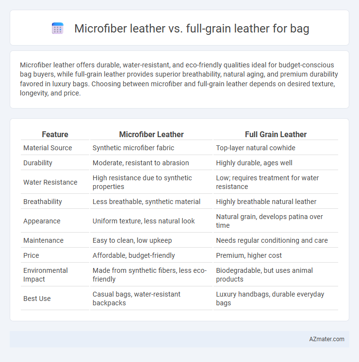 Microfiber leather vs. full-grain leather for bag - What is The Difference?