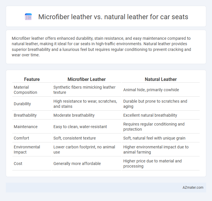 Microfiber leather vs. natural leather for car seats - What is The Difference?