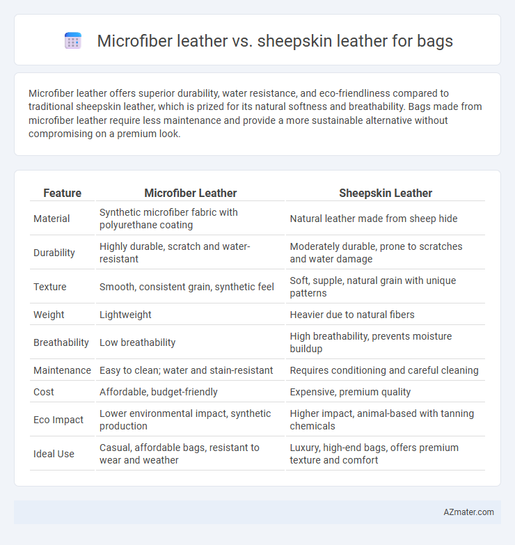 Microfiber leather vs. sheepskin leather for bags - What is The Difference?