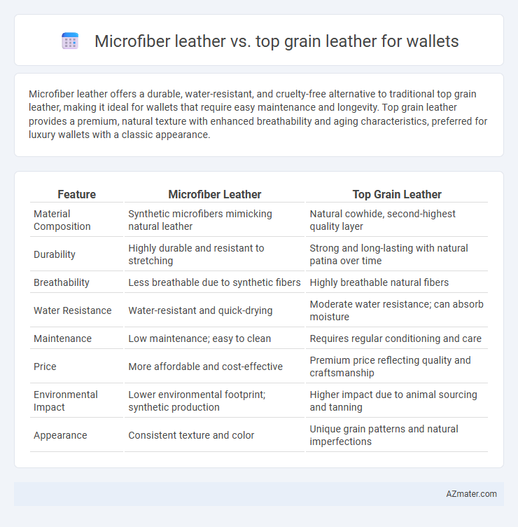 Microfiber leather vs. top grain leather for wallets - What is The Difference?