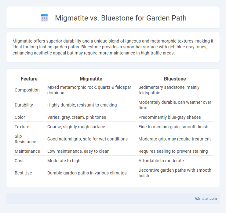 Migmatite vs. Bluestone for Garden Path - What is The Difference?