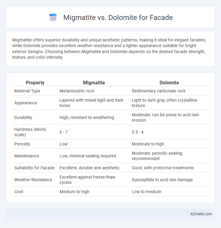 Migmatite vs. Dolomite for Facade - What is The Difference?