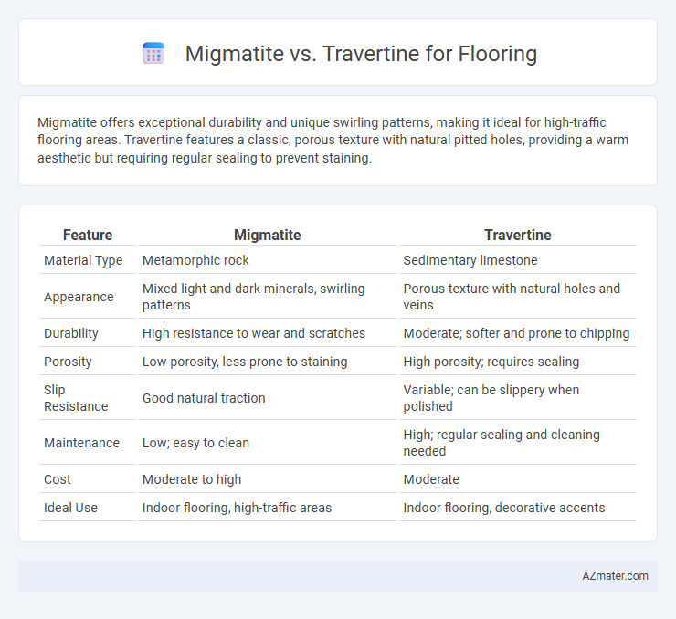 Migmatite vs. Travertine for Flooring - What is The Difference?