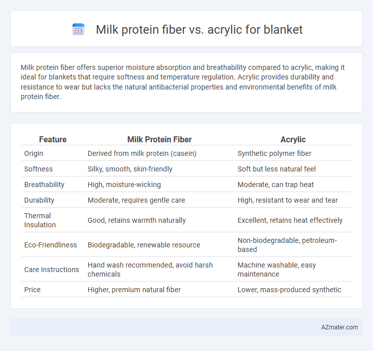 Milk protein fiber vs. acrylic for blanket - What is The Difference?