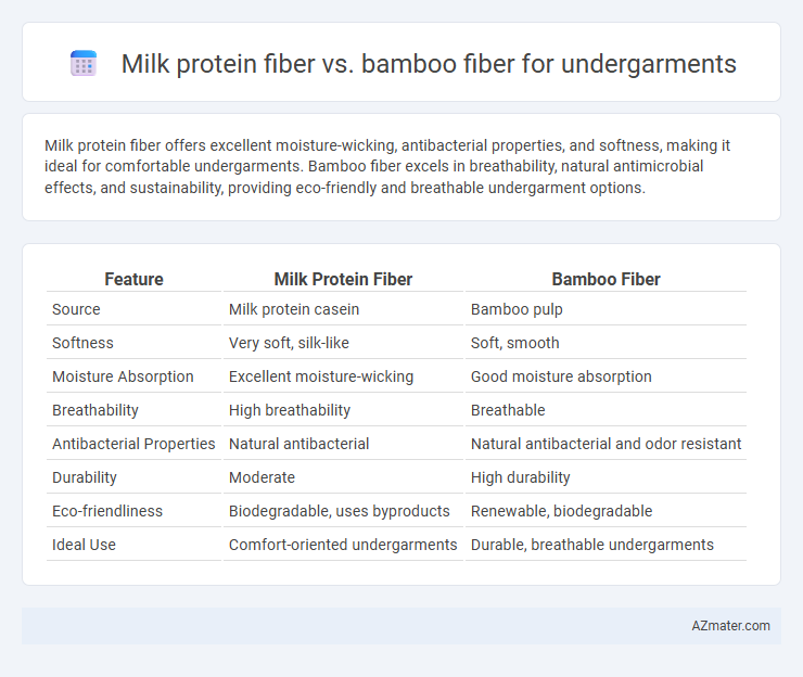 Milk protein fiber vs. bamboo fiber for undergarments - What is The Difference?