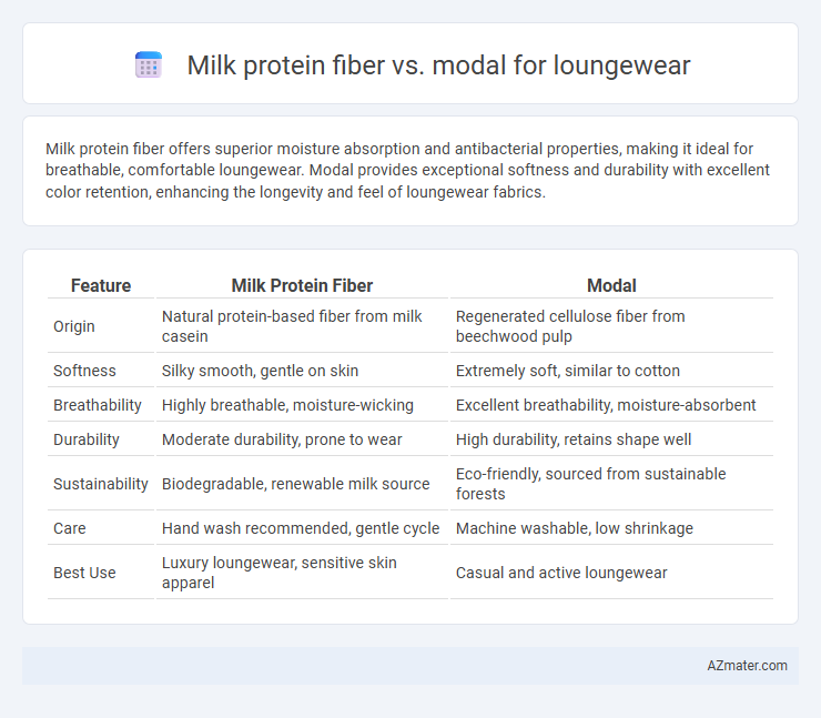 Milk protein fiber vs. modal for loungewear - What is The Difference?