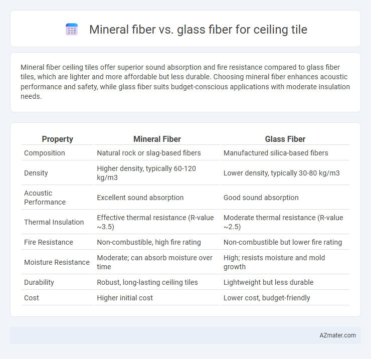 Mineral fiber vs. glass fiber for ceiling tile - What is The Difference?