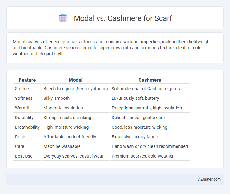 Modal vs. Cashmere for Scarf - What is The Difference?