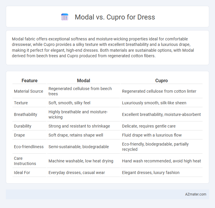 Modal vs. Cupro for Dress - What is The Difference?