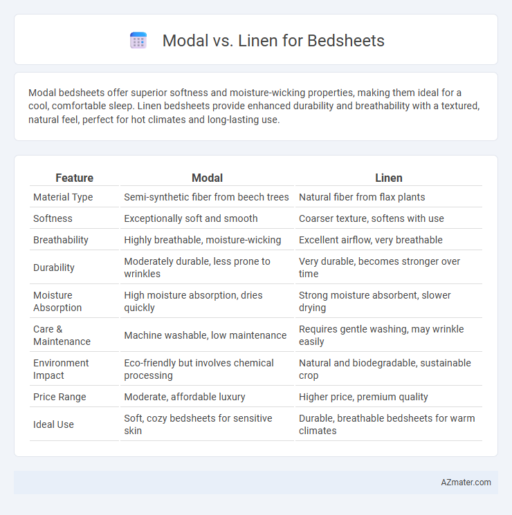 Modal vs. Linen for Bedsheets - What is The Difference?