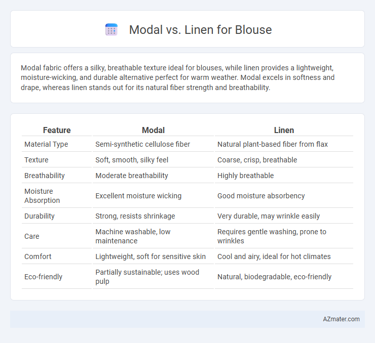 Modal vs. Linen for Blouse - What is The Difference?