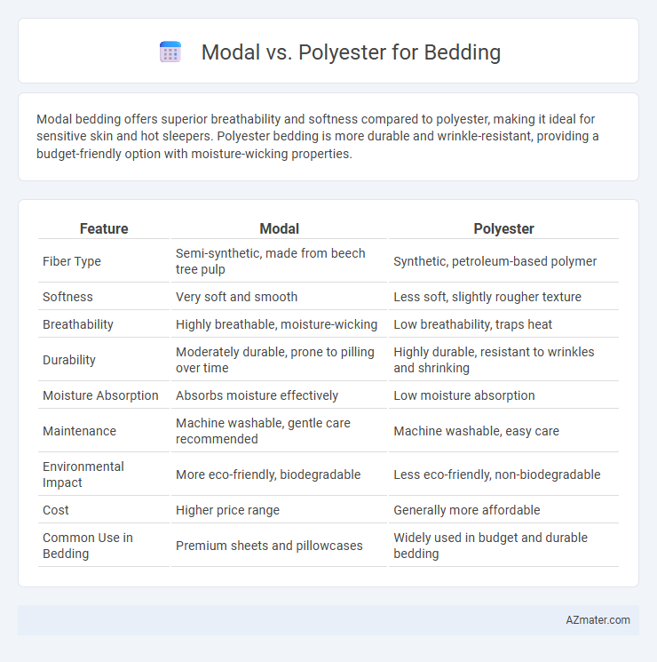 Modal vs. Polyester for Bedding - What is The Difference?