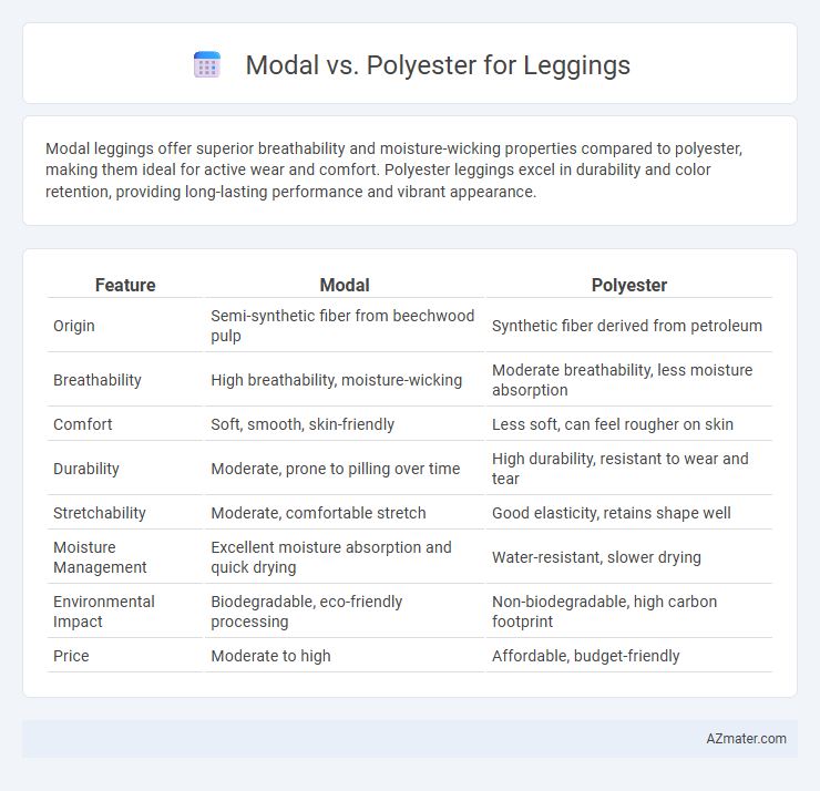Modal vs. Polyester for Leggings - What is The Difference?