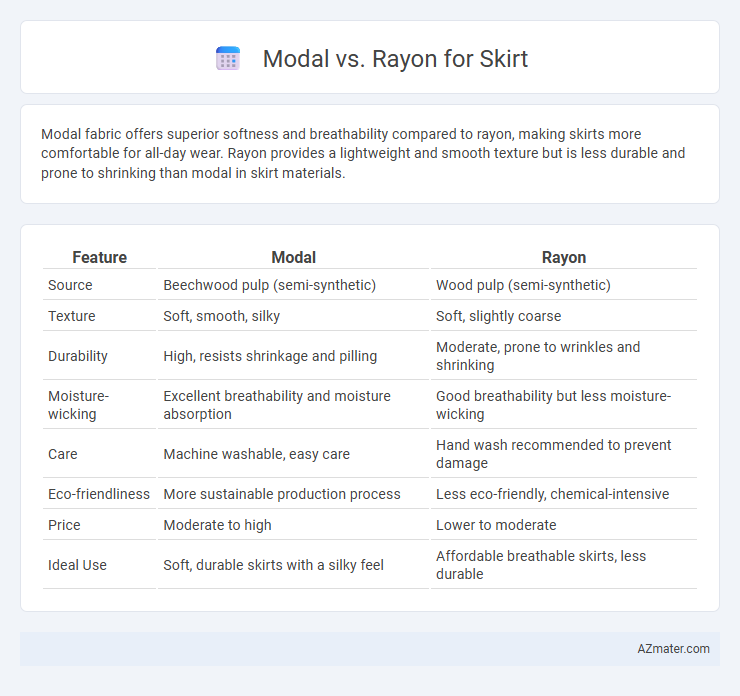 Modal vs. Rayon for Skirt - What is The Difference?