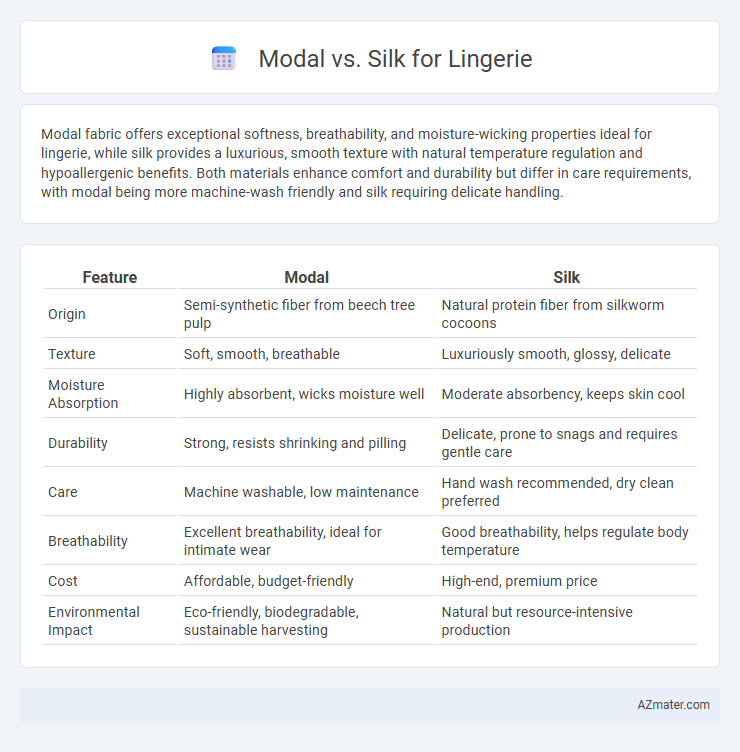 Modal vs. Silk for Lingerie - What is The Difference?
