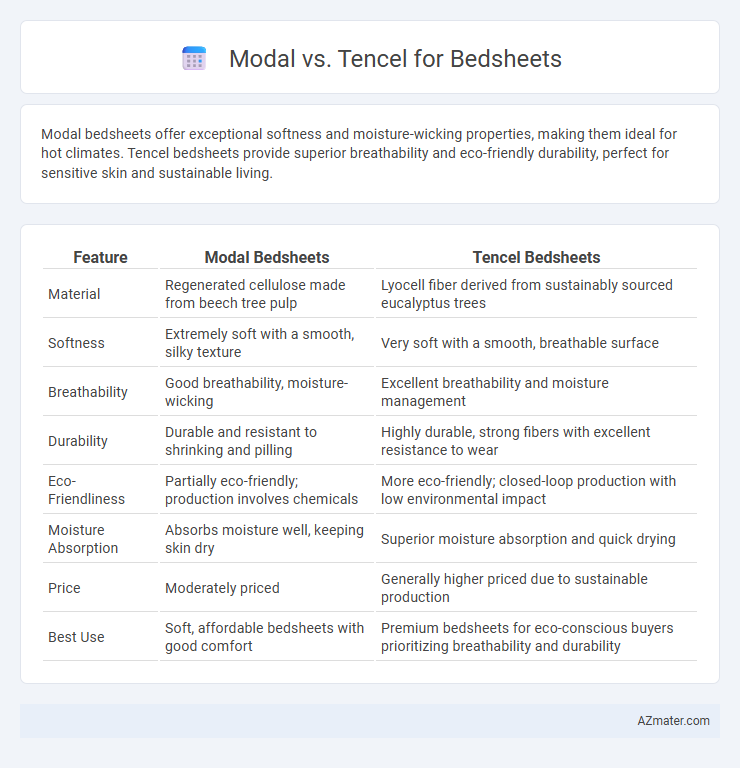 Modal vs. Tencel for Bedsheets - What is The Difference?