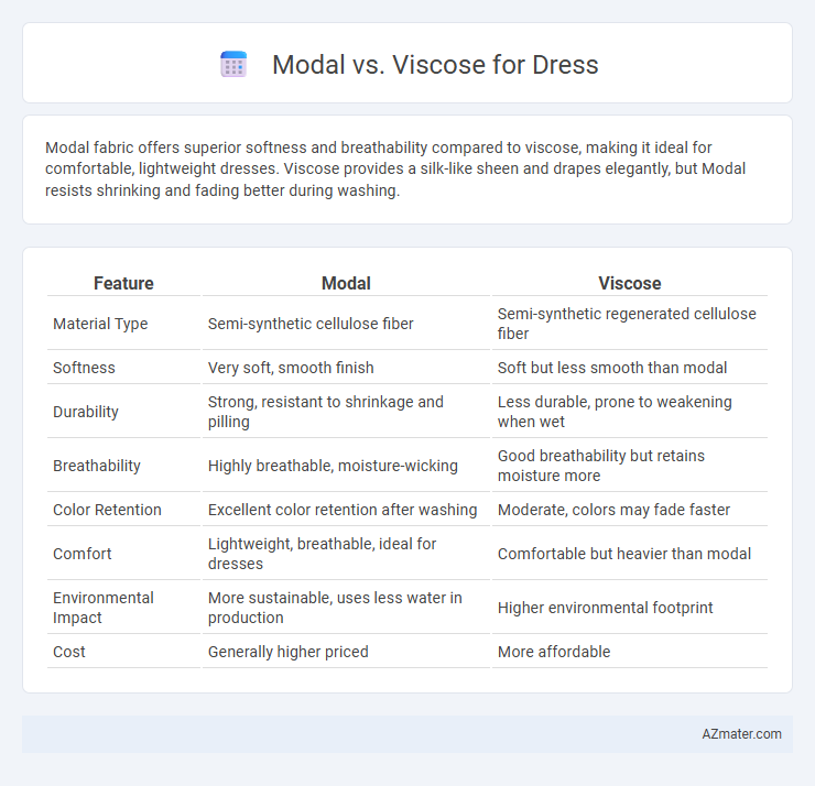 Modal vs. Viscose for Dress - What is The Difference?