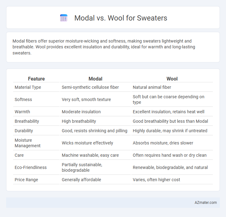 Modal vs. Wool for Sweaters - What is The Difference?