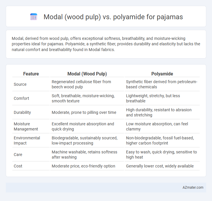 Modal (wood pulp) vs. polyamide for pajamas - What is The Difference?