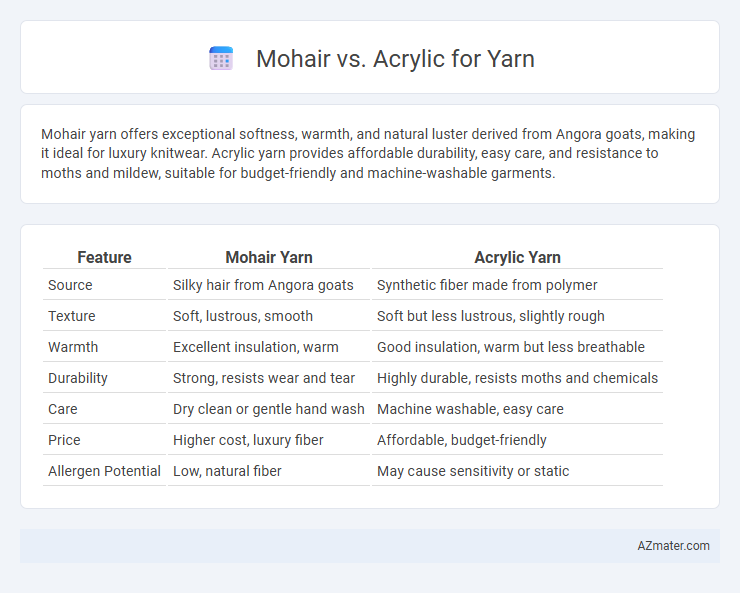 Mohair vs. Acrylic for Yarn - What is The Difference?