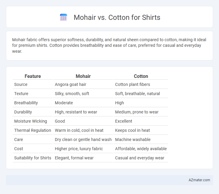 Mohair vs. Cotton for Shirts - What is The Difference?