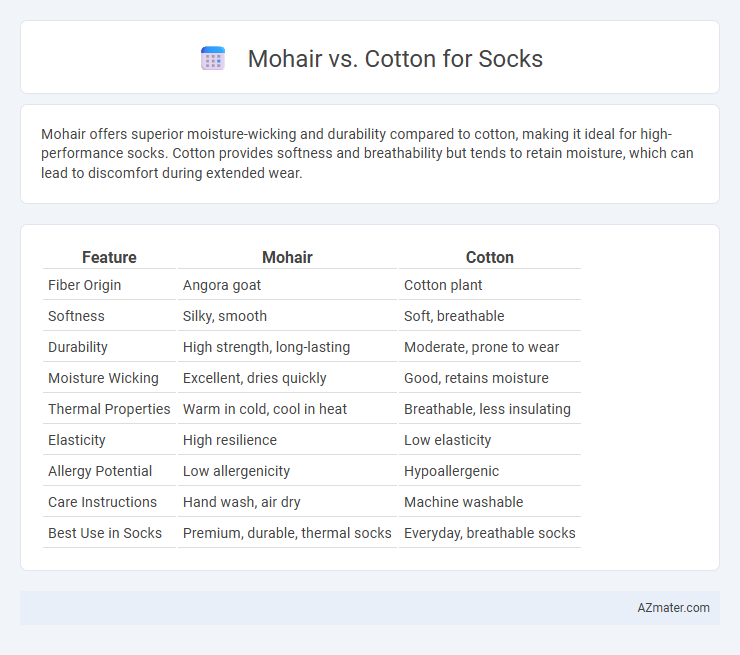 Mohair vs. Cotton for Socks - What is The Difference?