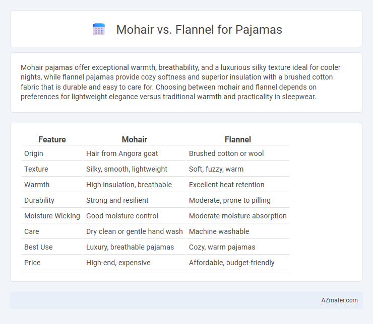 Mohair vs. Flannel for Pajamas - What is The Difference?