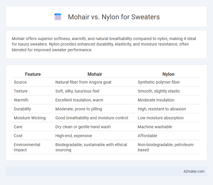 Mohair vs. Nylon for Sweaters - What is The Difference?
