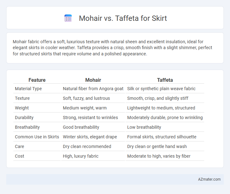 Mohair vs. Taffeta for Skirt - What is The Difference?