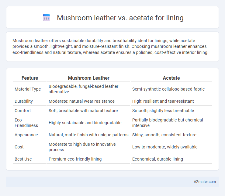 Mushroom leather vs. acetate for lining - What is The Difference?