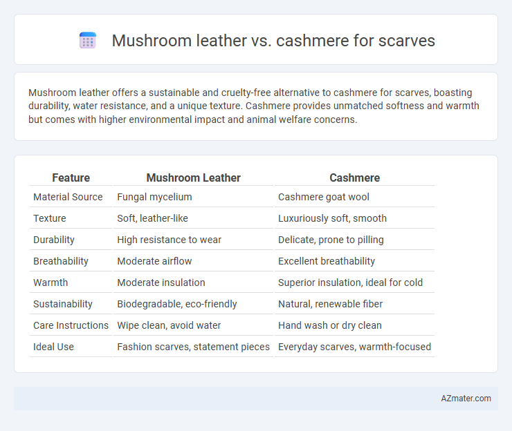 Mushroom leather vs. cashmere for scarves - What is The Difference?