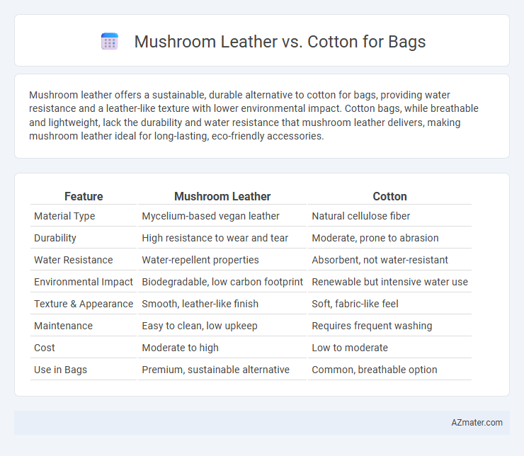 Mushroom Leather vs. Cotton for Bags - What is The Difference?